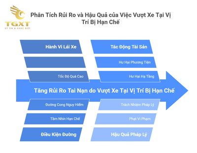 Hành Vi Vượt Xe Tại Vị Trí Có Tầm Nhìn Hạn Chế: Đường Vòng, Đầu Dốc Có Bị Cấm?