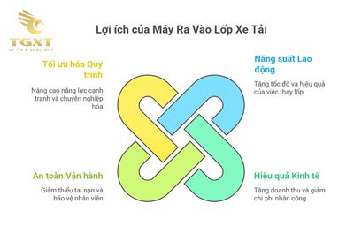 Máy ra vào lốp xe tải - Thiết bị chuyên dụng tối ưu cho ngành sửa chữa lốp xe tải