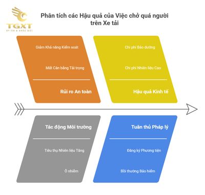 Xe tải đi 3 người bị phạt: Quy định, mức phạt và tình huống pháp lý