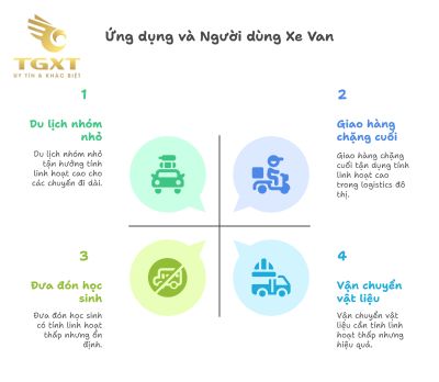 Van là xe gì? Giải mã dòng xe đa năng trong giao thông hiện đại