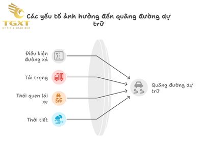 Xe tải báo hết dầu đi được bao nhiêu km - Cách ước lượng và yếu tố ảnh hưởng