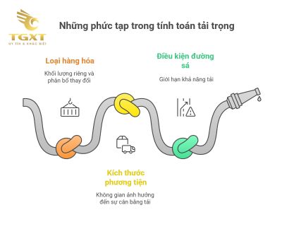 Cách tính tải trọng xe đầu kéo