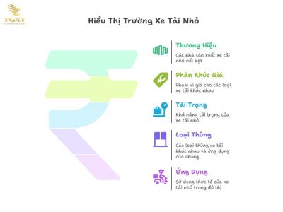 Bảng Giá Xe Tải Nhỏ Tháng [current-month]/[current-year] - Bảng Giá, Tải Trọng Và Thương Hiệu