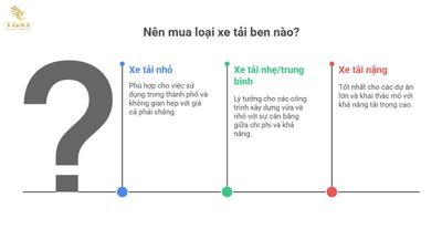 Bảng Giá Xe Tải Ben mới nhất tháng [current-month]/[current-year] – Bảng giá, phân loại và thông tin chi tiết