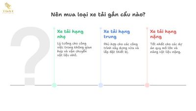 Giá Xe Tải Gắn Cẩu - Bảng Giá, Cấu Hình & Lựa Chọn Phù Hợp
