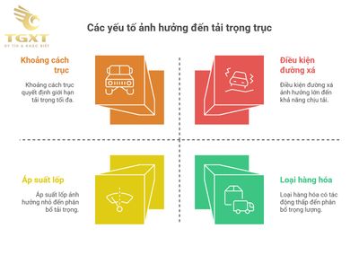 Cách tính tải trọng trục xe ô tô
