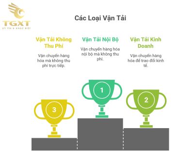 Xe kinh doanh vận tải là gì? Định nghĩa, quy định và phân loại