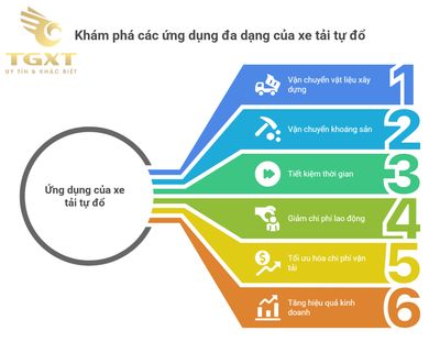 Xe tải tự đổ là gì?
