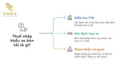 Thuế xe bán tải - Quy định, mức áp dụng và tác động đến thị trường