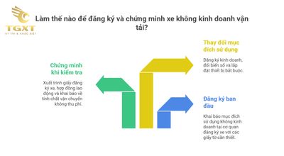 Xe không kinh doanh vận tải là gì