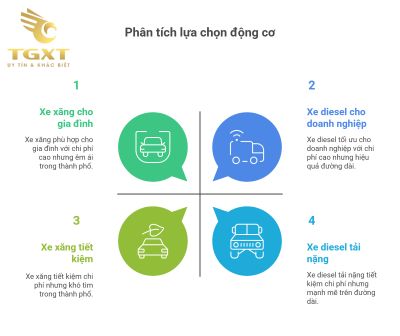 Xe bán tải chạy xăng hay dầu: Nên chọn loại nào?