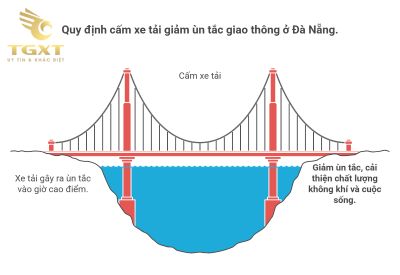Các tuyến đường cấm xe tải ở Đà Nẵng
