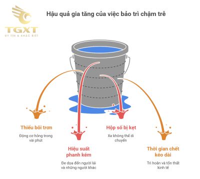 Lỗi thường gặp trên xe tải Isuzu