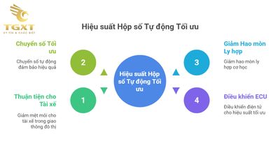 Cấu Tạo Hộp Số Xe Tải Isuzu