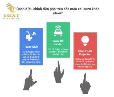 Cách Chỉnh Đèn Xe Tải Isuzu Chuẩn Kỹ Thuật Tại Nhà