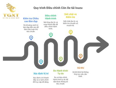 Hướng dẫn chi tiết cách chỉnh côn xe tải Isuzu chuẩn kỹ thuật