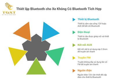 Cách Kết Nối Bluetooth Với Xe Tải Isuzu