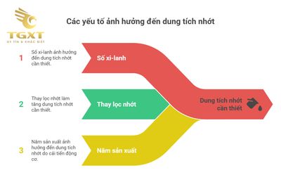 Thay nhớt xe tải Isuzu bao nhiêu lít? Dung tích nhớt các loại xe tải Isuzu