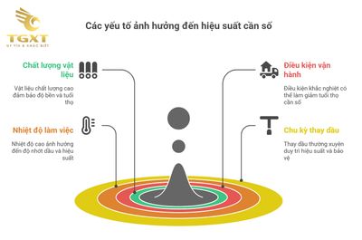 Cần số xe tải Isuzu - Hướng dẫn chi tiết & thông tin cần biết