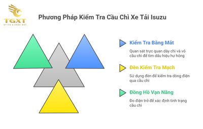 hop-cau-chi-xe-tai-isuzu-2.jpg Hộp cầu chì xe tải Isuzu, vị trí và hướng dẫn thay thế an toàn.