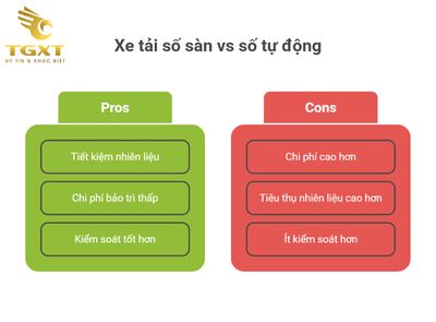 Cách Vào Số Xe Tải Isuzu Chuẩn Xác Và An Toàn