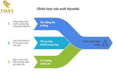 Xe tải Hyundai của nước nào sản xuất?