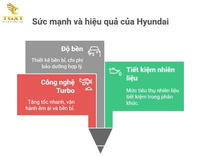 Xe tải Hyundai có tốt không? Phân tích chi tiết từ chuyên gia