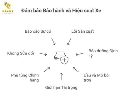 Chính sách bảo hành xe tải veam
