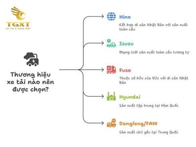 Xe Tải Hino Của Nước Nào Sản Xuất? Khám Phá Nguồn Gốc Thương Hiệu Nhật Bản
