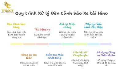 Các Đèn Báo Trên Taplo Xe Tải Hino: Hướng Dẫn Nhận Diện Và Xử Lý Chính Xác