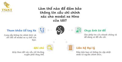 Ký Hiệu Cầu Chì Xe Tải Hino - Hướng Dẫn Chi Tiết 2025