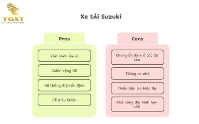 Đánh giá xe tải Suzuki: Lựa chọn lý tưởng cho kinh doanh nhỏ và giao hàng nội thành