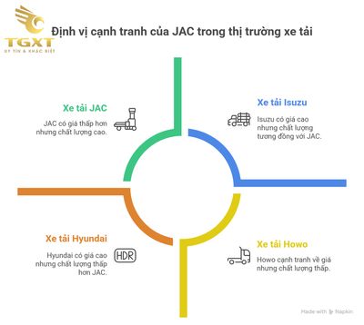 Xe Tải JAC Của Nước Nào?