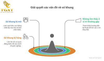 Số khung xe tải JAC nằm ở đâu - Hướng dẫn chi tiết 2025