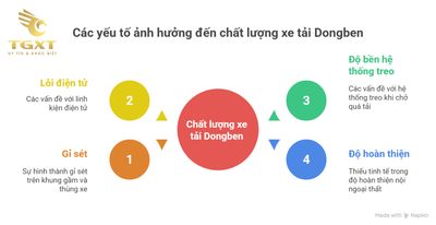 Xe tải Dongben có tốt không? Đánh giá toàn diện từ chất lượng đến hiệu năng