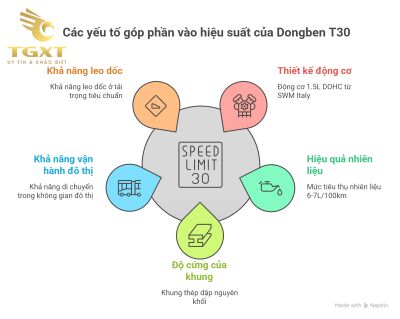 Đánh giá xe tải Dongben T30 - Hiệu suất, tiện nghi và trải nghiệm thực tế