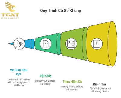 Số Khung Xe Tải Dongben Nằm Ở Đâu? Hướng Dẫn Chi Tiết 2025