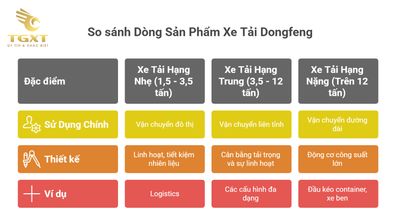 xe-tai-dongfeng-cua-nuoc-nao-3.jpg
