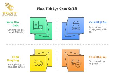 Có Nên Mua Xe Tải Dongfeng?