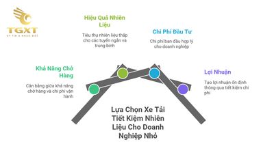 Mức Tiêu Hao Nhiên Liệu Của Xe Tải Dongfeng