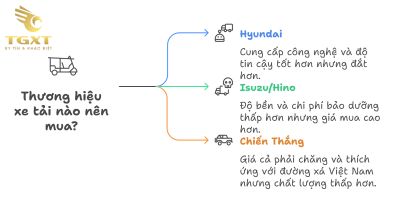 Xe Tải Chiến Thắng Có Tốt Không?
