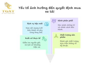 Xe tải DFSK của nước nào? - DFSK (Dongfeng Sokon) có nguồn gốc từ Trung Quốc