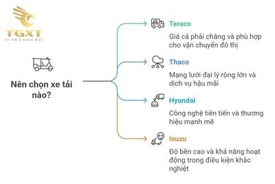 Xe tải Teraco có tốt không? Có nên mua xe tải Teraco