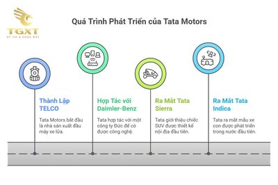 Xe Tải Tata Của Nước Nào? Khám Phá Nguồn Gốc Thương Hiệu Xe Tải Hàng Đầu