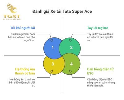 Xe tải Tata có tốt không? Đánh giá toàn diện từ người dùng thực tế