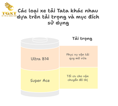 Giá Xe Tải Tata: Phân Tích Chi Tiết Và Cập Nhật Mới Nhất Tháng 12/2025