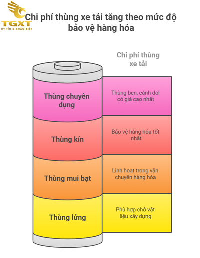 Giá Xe Tải Teraco - Cập Nhật Bảng Giá Tháng 12/2025