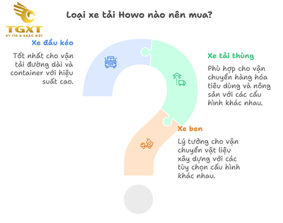Giá Xe Tải HOWO Tháng 12/2025 - Cập nhật mới nhất & Bảng giá đầy đủ