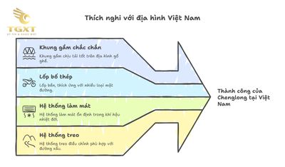 Xe Tải Chenglong Của Nước Nào? Khám Phá Nguồn Gốc Thực Sự
