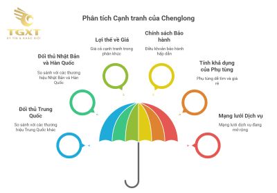 Xe tải Chenglong có tốt không? Phân tích toàn diện về độ bền, khả năng vận hành và trải nghiệm thực tế